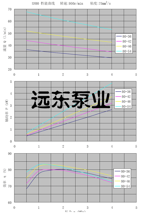 sn三螺杆泵
