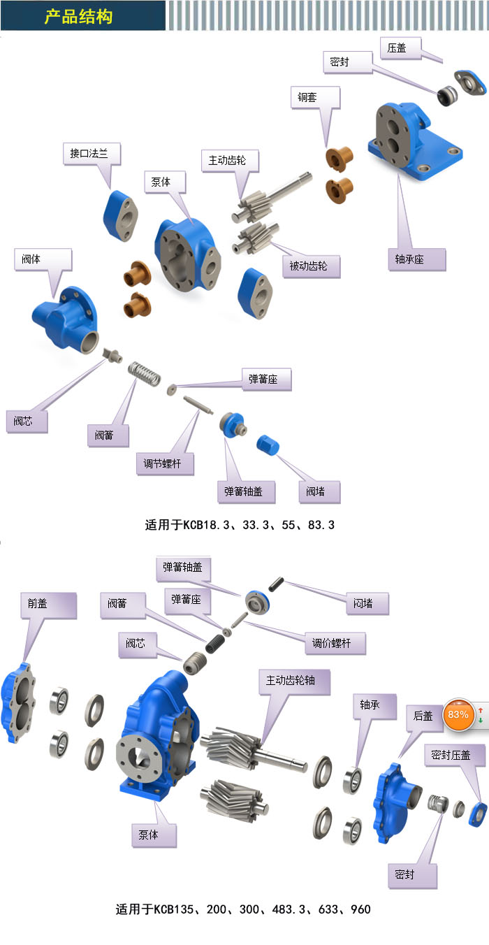 kcb齒輪泵(bèng)